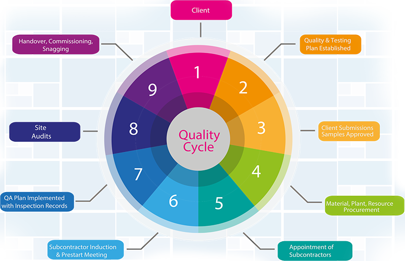 policy-quality